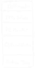 Portable Executable Format Structure